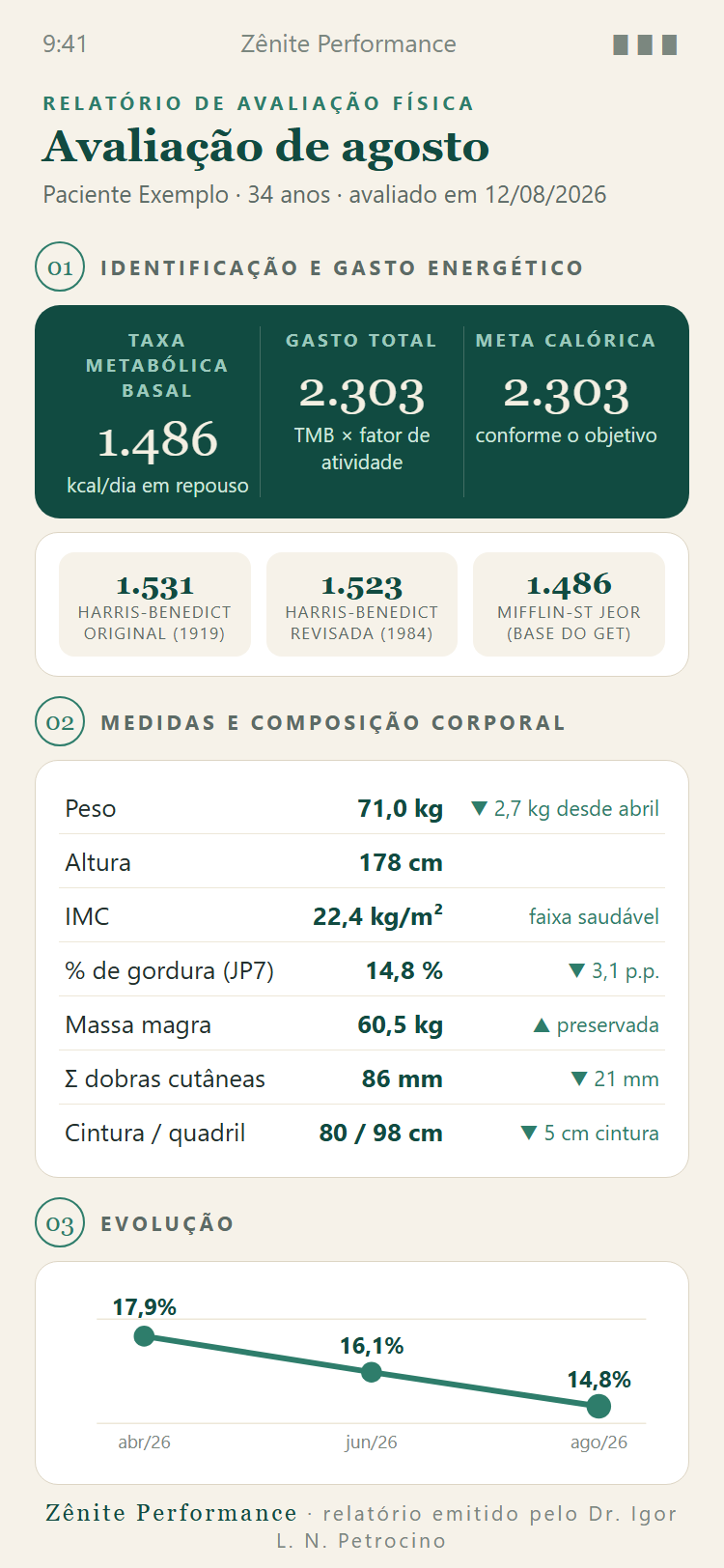 Plataforma Zênite — relatórios e métricas de saúde